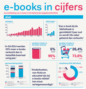 E-books in cijfers