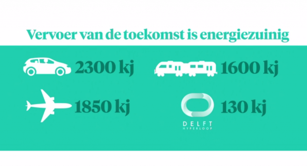 Megatrots op het Delft Hyperloop team. Ze gaan winnen!